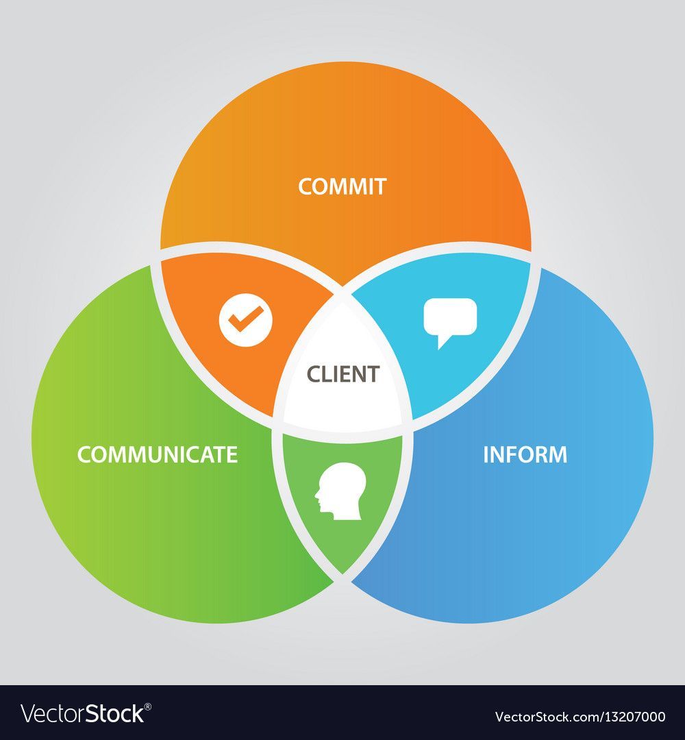 The diamond-shaped recruiting process, client trust, and making realistic time frames for placing candidates.