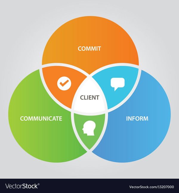 The diamond-shaped recruiting process, client trust, and making realistic time frames for placing candidates.